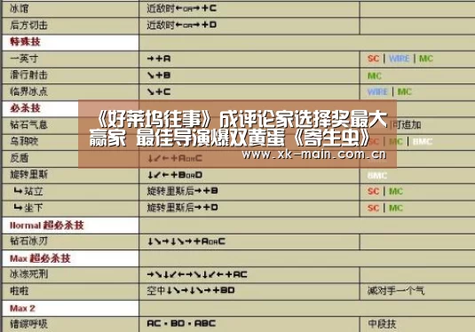 《好莱坞往事》成评论家选择奖最大赢家 最佳导演爆双黄蛋《寄生虫》和《1917》|星空体育app部门(图1) 星空体育app公司